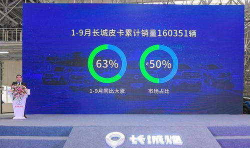 長城炮第10萬輛下線僅用1年，全新皮卡車生活引領網絡文化新潮流